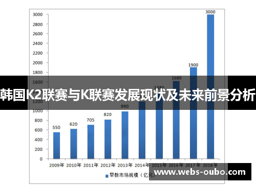 韩国K2联赛与K联赛发展现状及未来前景分析
